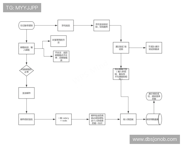 ag国际馆登录账号忘记密码怎么办，详细找回流程与安全验证方法