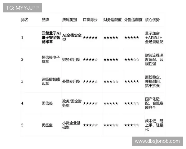 OG真人电子网站的用户评价与口碑分析助你判断平台的专业性与可靠性